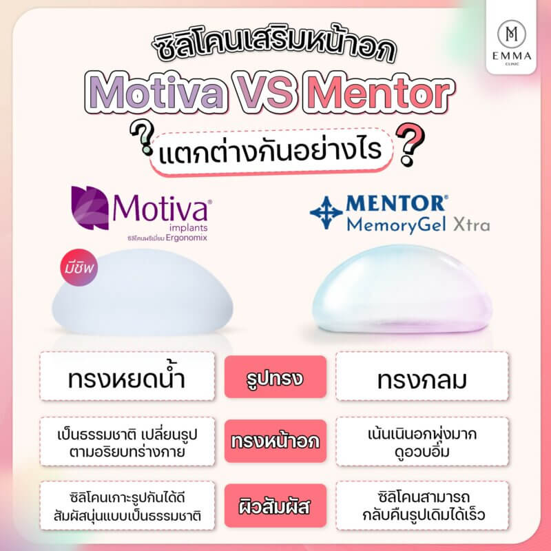 เสริมหน้าอก Motiva VS Mentor แบบไหนดีกว่ากัน